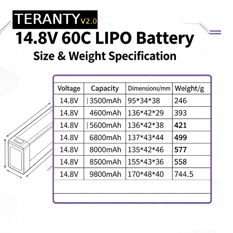 TERANTY V2.0 4S 14.8V 60C Lipo - огляд і ціна Drone Battery Plate